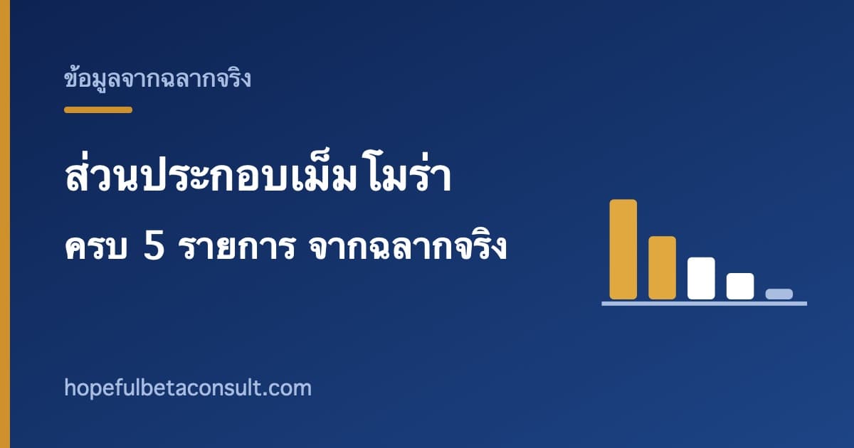 ภาพประกอบบทความ ส่วนประกอบเม็มโมร่า (MEMORA) ครบ 5 รายการ พร้อมปริมาณจากฉลากจริง